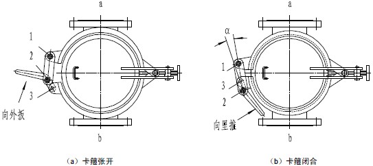 卡箍的張開與閉合