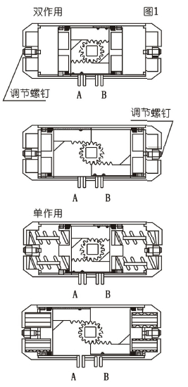 氣動(dòng)偏心半球閥