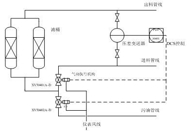 反沖洗過濾器工藝流程簡圖