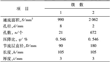 蒸汽疏水閥