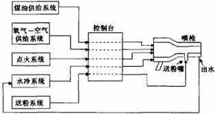 三通球閥噴涂技術(shù)