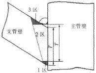 Y型過(guò)濾器