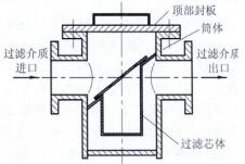 籃式過(guò)濾器